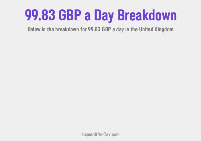 How much is £99.83 a Day After Tax in the United Kingdom?