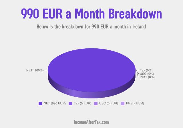 How much is €990 a Month After Tax in Ireland?