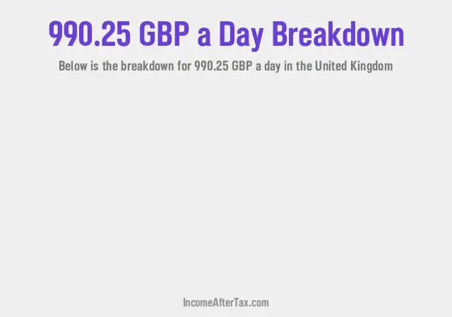 How much is £990.25 a Day After Tax in the United Kingdom?