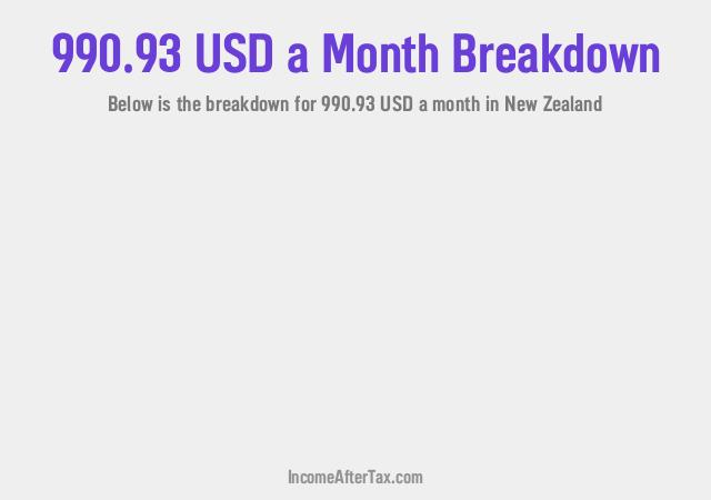 How much is $990.93 a Month After Tax in New Zealand?