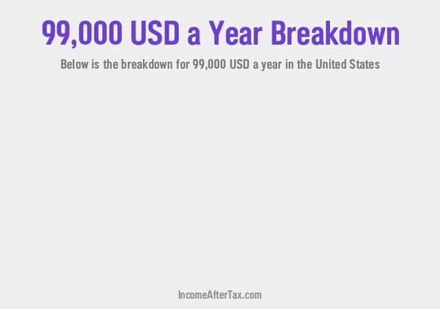 How much is $99,000 a Year After Tax in the United States?