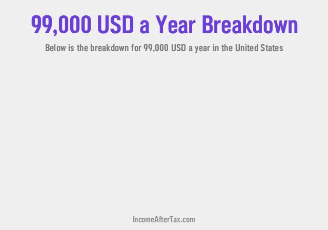 How much is $99,000 a Year After Tax in the United States?