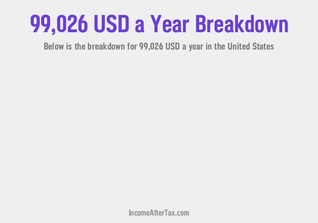 How much is $99,026 a Year After Tax in the United States?