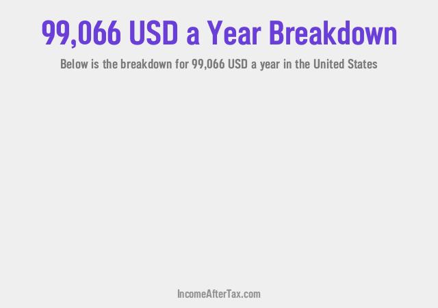 How much is $99,066 a Year After Tax in the United States?