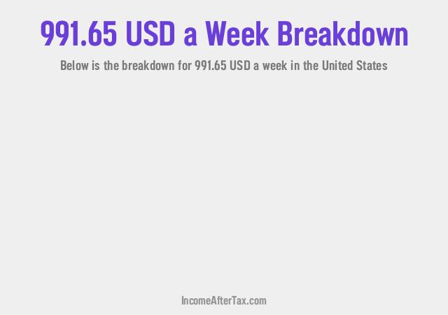 How much is $991.65 a Week After Tax in the United States?