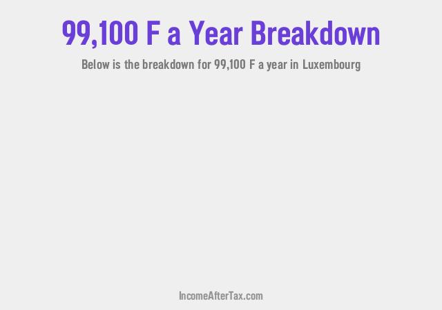 How much is F99,100 a Year After Tax in Luxembourg?