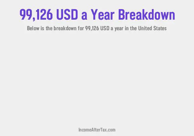 How much is $99,126 a Year After Tax in the United States?