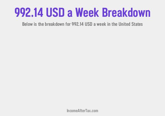 How much is $992.14 a Week After Tax in the United States?