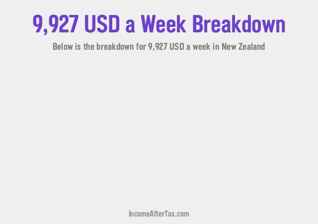 How much is $9,927 a Week After Tax in New Zealand?