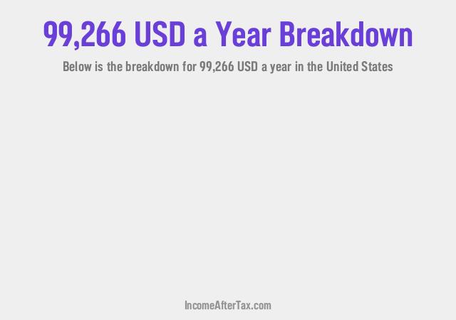 How much is $99,266 a Year After Tax in the United States?