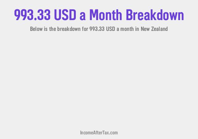 How much is $993.33 a Month After Tax in New Zealand?
