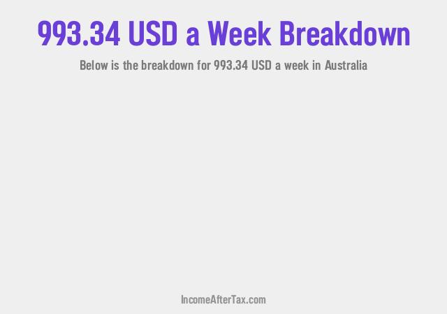 How much is $993.34 a Week After Tax in Australia?