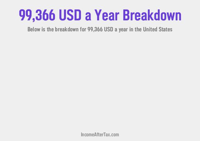 How much is $99,366 a Year After Tax in the United States?