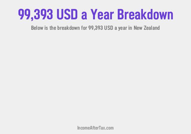 How much is $99,393 a Year After Tax in New Zealand?