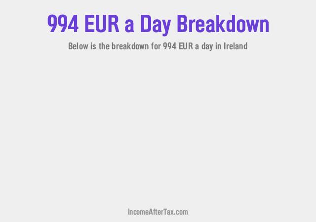 How much is €994 a Day After Tax in Ireland?