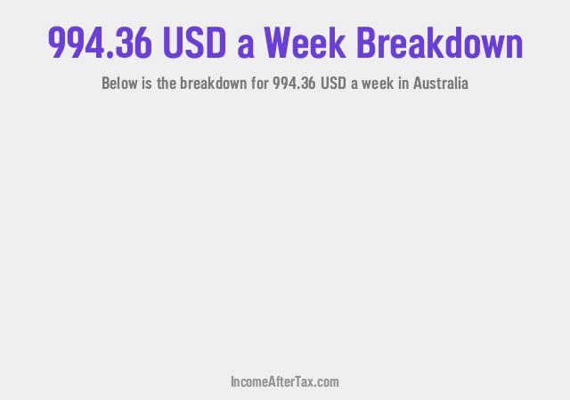 How much is $994.36 a Week After Tax in Australia?