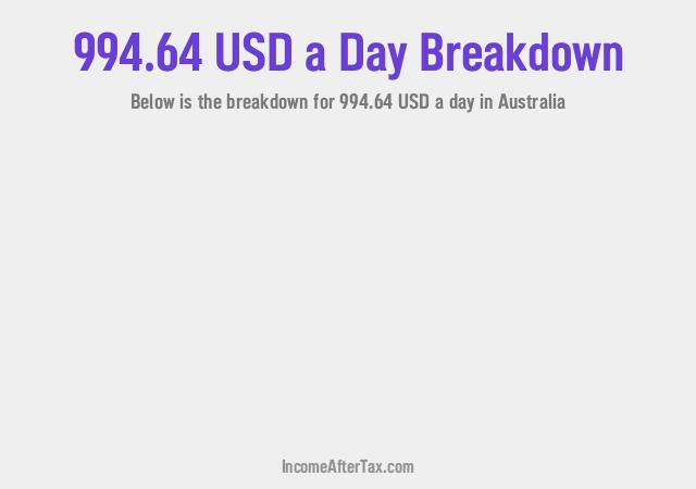 How much is $994.64 a Day After Tax in Australia?