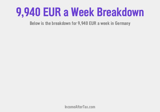 €9,940 a Week After Tax in Germany Breakdown