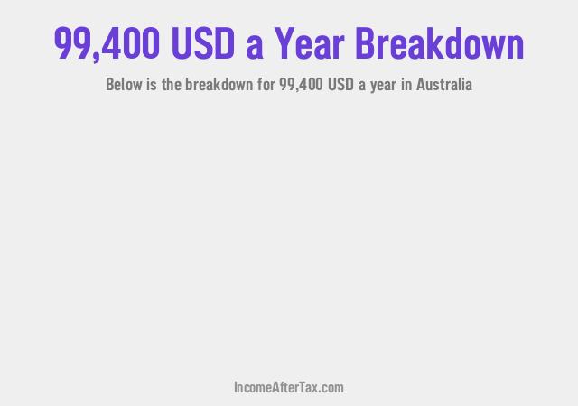 $99,400 a Year After Tax in Australia Breakdown