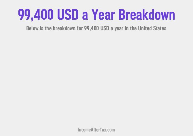 How much is $99,400 a Year After Tax in the United States?