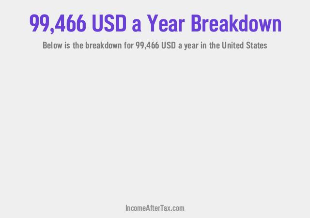 How much is $99,466 a Year After Tax in the United States?