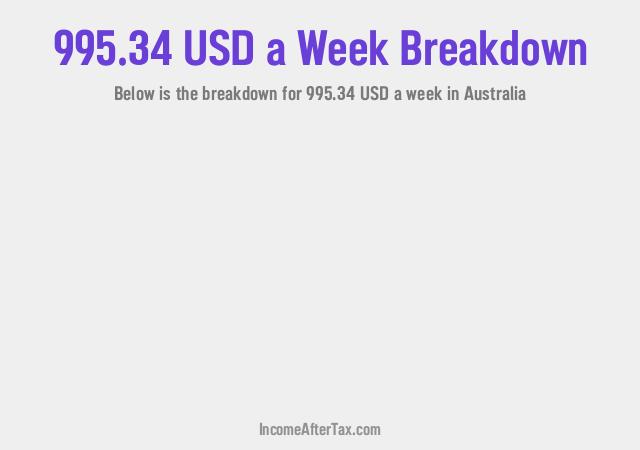 How much is $995.34 a Week After Tax in Australia?