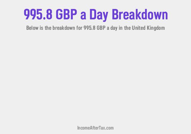 How much is £995.8 a Day After Tax in the United Kingdom?