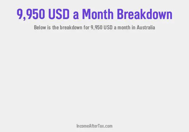 How much is $9,950 a Month After Tax in Australia?