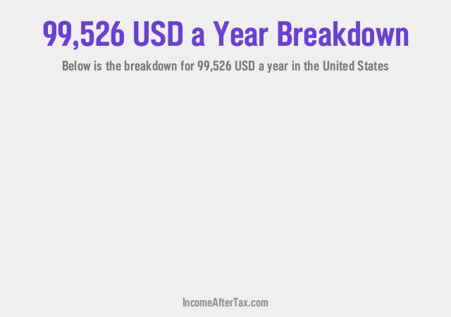 How much is $99,526 a Year After Tax in the United States?