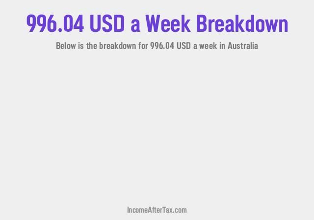 How much is $996.04 a Week After Tax in Australia?