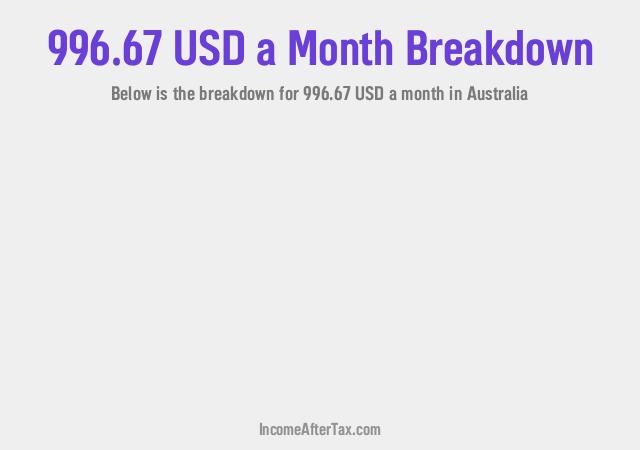 How much is $996.67 a Month After Tax in Australia?