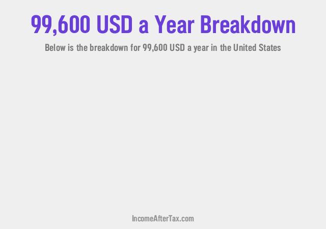 How much is $99,600 a Year After Tax in the United States?