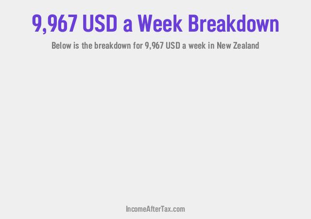 How much is $9,967 a Week After Tax in New Zealand?