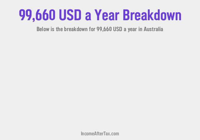 How much is $99,660 a Year After Tax in Australia?