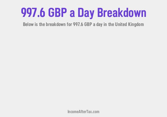 How much is £997.6 a Day After Tax in the United Kingdom?