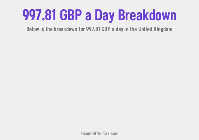 How much is £997.81 a Day After Tax in the United Kingdom?