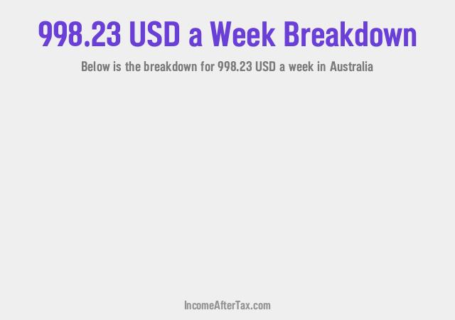 How much is $998.23 a Week After Tax in Australia?