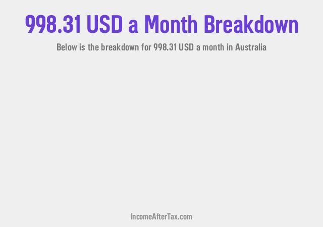 How much is $998.31 a Month After Tax in Australia?
