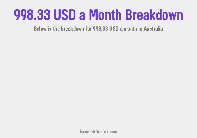 How much is $998.33 a Month After Tax in Australia?