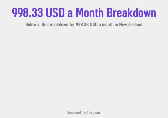 How much is $998.33 a Month After Tax in New Zealand?
