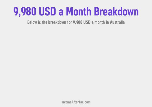 $9,980 a Month After Tax in Australia Breakdown