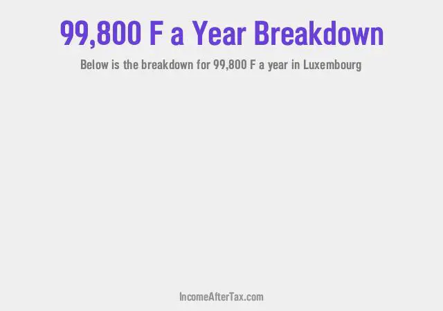How much is F99,800 a Year After Tax in Luxembourg?
