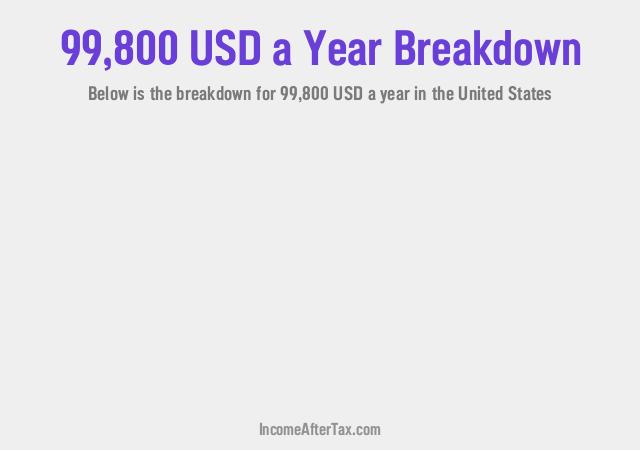 How much is $99,800 a Year After Tax in the United States?