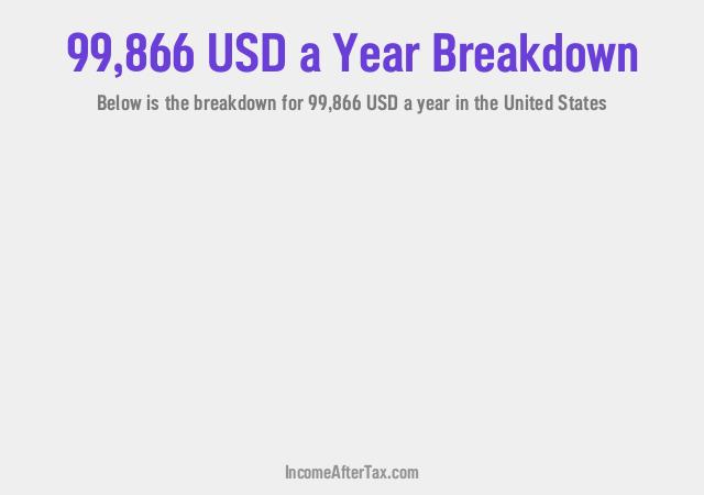 How much is $99,866 a Year After Tax in the United States?