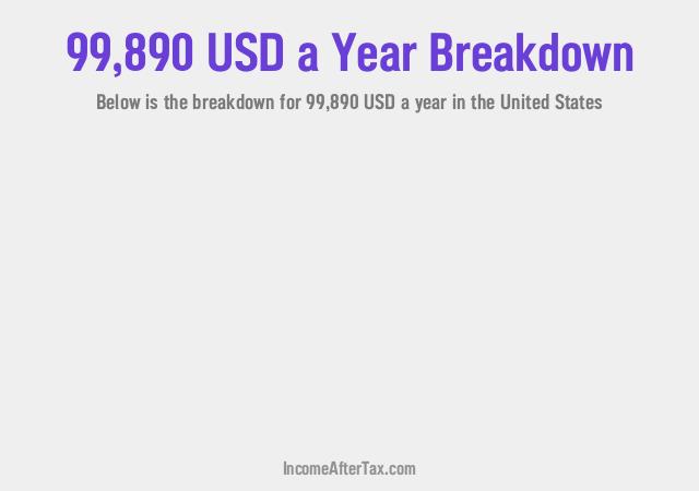 How much is $99,890 a Year After Tax in the United States?