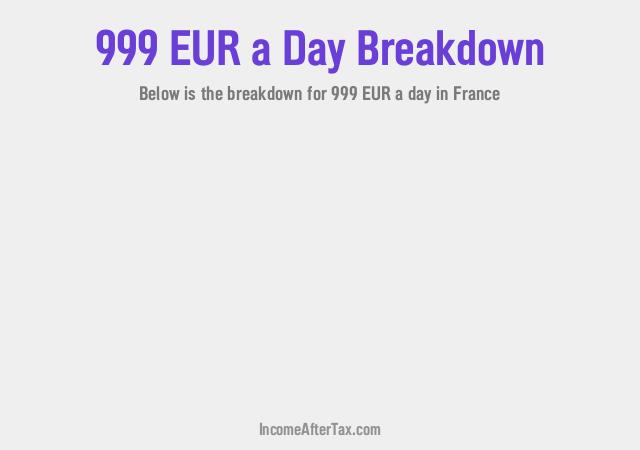 How much is €999 a Day After Tax in France?