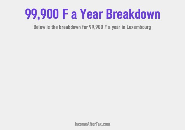 How much is F99,900 a Year After Tax in Luxembourg?