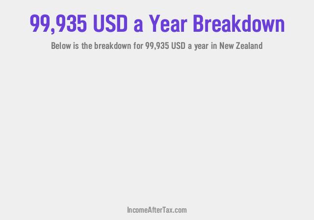 How much is $99,935 a Year After Tax in New Zealand?