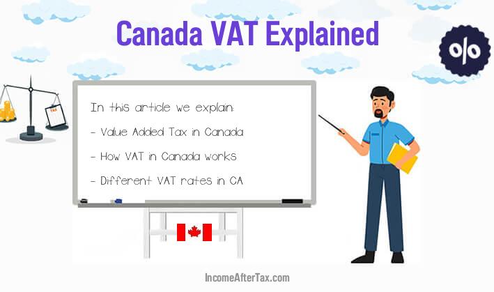 VAT Rates in Canada