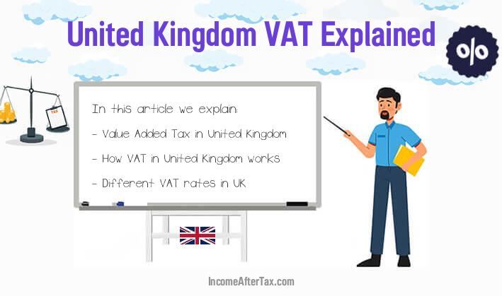 VAT Rates in United Kingdom